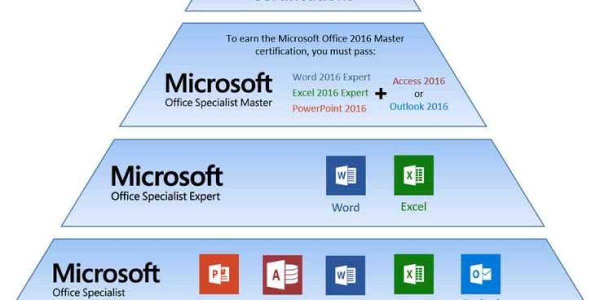 Applicational Benefits &amp;amp; Challenges of MS Office Specialist Skill