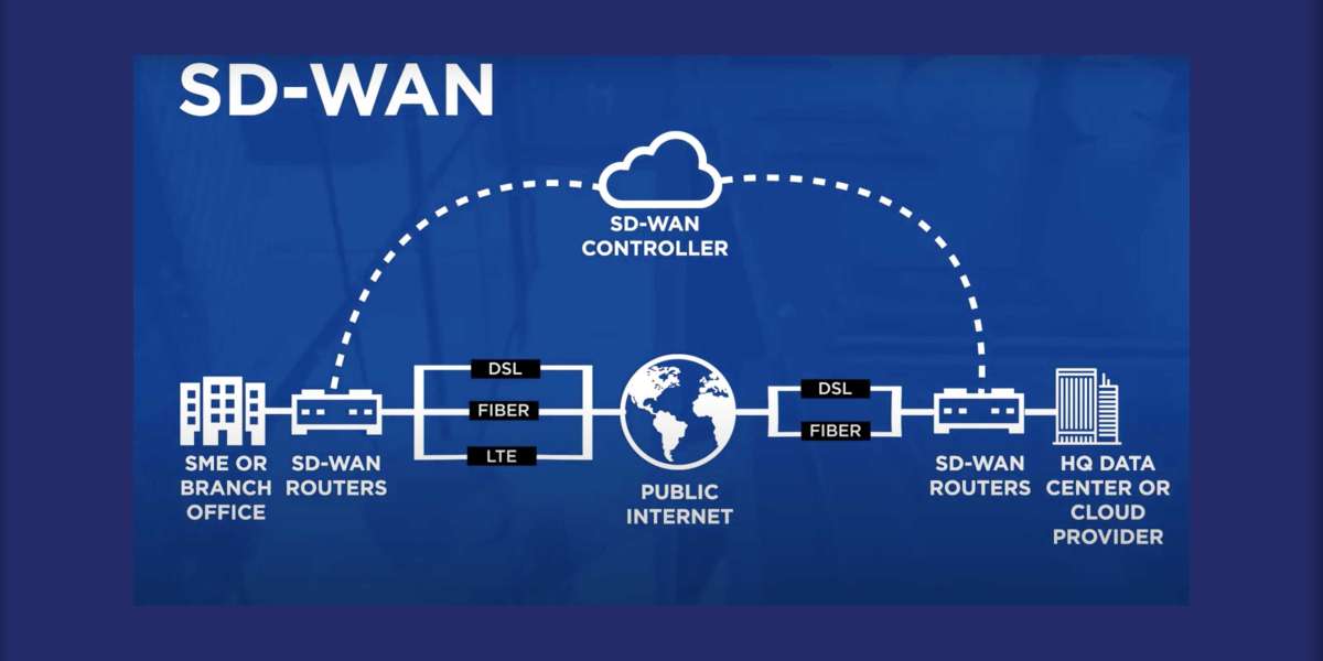 What is SD WAN ?