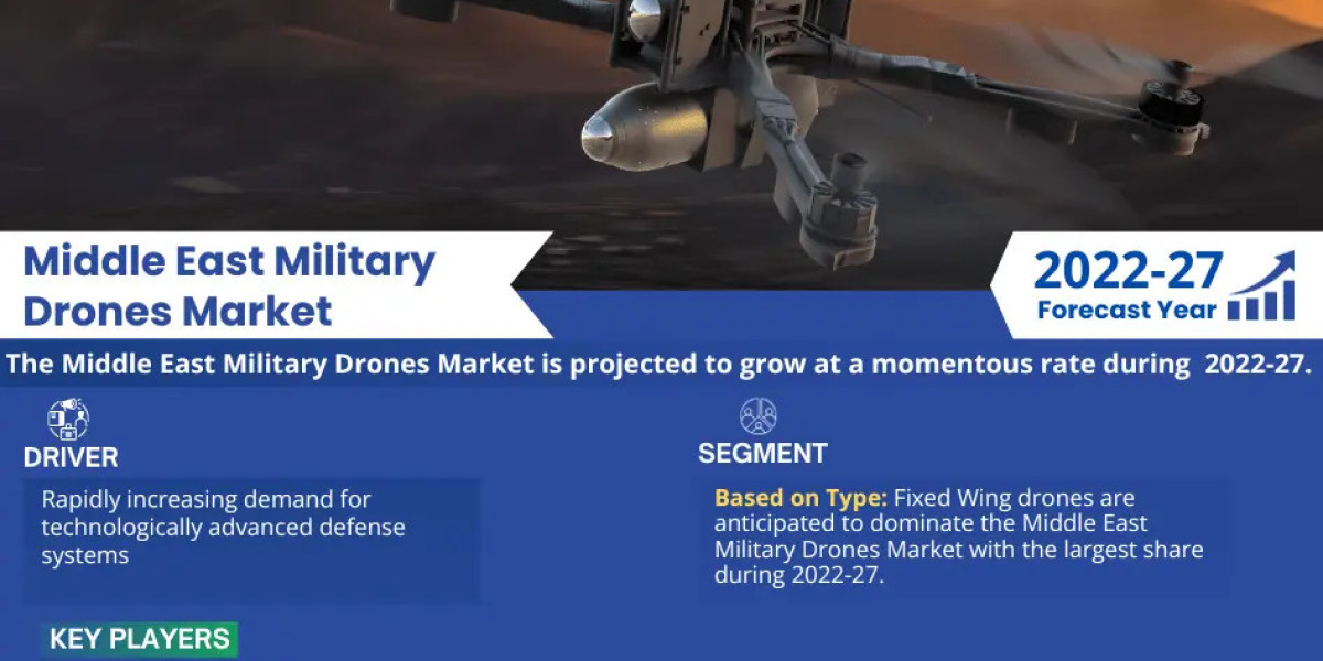 Middle East Military Drones Market Share, Growth, Top Leading Players, Business Analysis and Future Strategies 2027: Mar