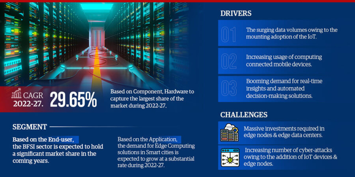 Middle East Edge Computing Market Trends, Share, Growth Drivers, Business Analysis and Future Investment 2027: MarkNtel 