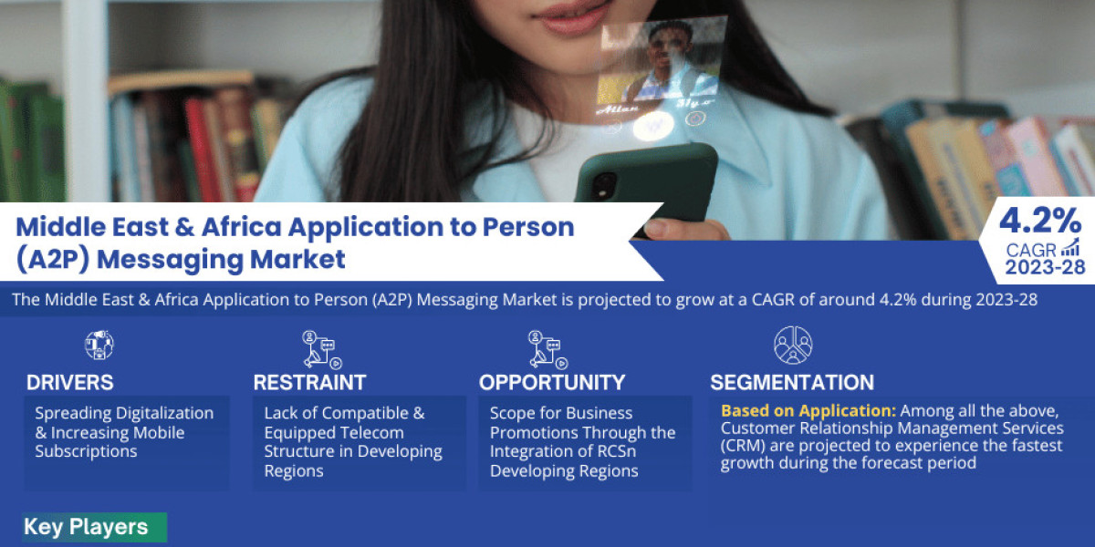 Middle East &amp;amp; Africa Application to Person (A2P) Messaging Market Analysis, Price Trend, Industry Overview and Repor