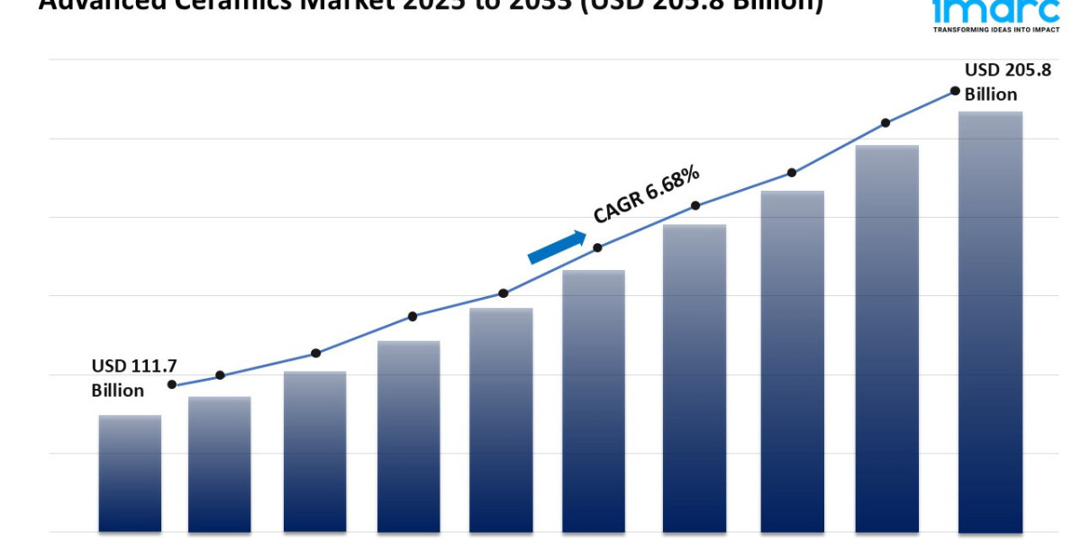 Advanced Ceramics Market Report 2025 | Growth, Trends &amp;amp; Forecast by 2033